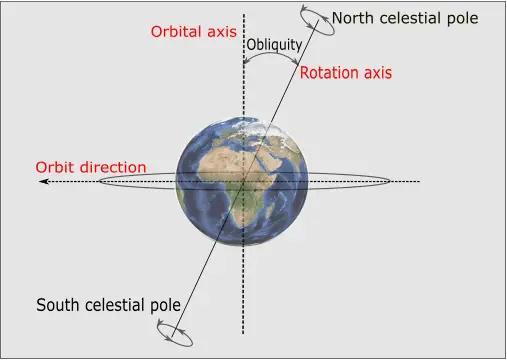 Earth Facts: Interesting Information and Facts about Earth