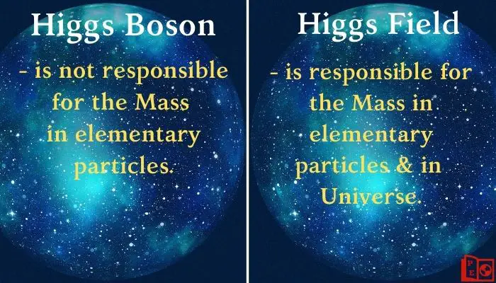 higgs boson mass