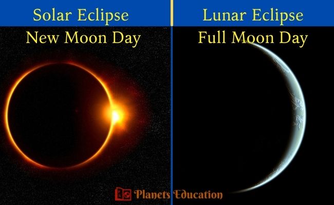 Lunar Eclipse Schedule 2022 Solar And Lunar Eclipse (2022) With Their Types