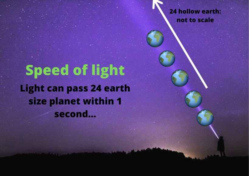speed of light in universe