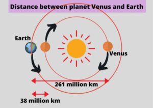 closest planet to earth