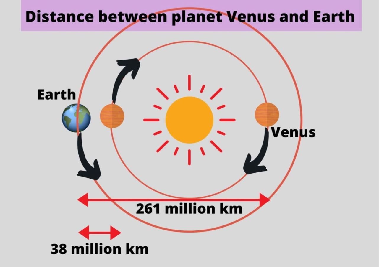 Venus planet of love