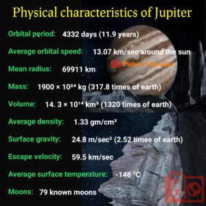 Jupiter characteristic