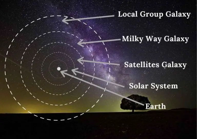 Special Facts About Milky Way Galaxy