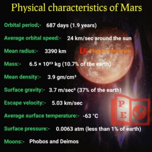 Mars characteristic