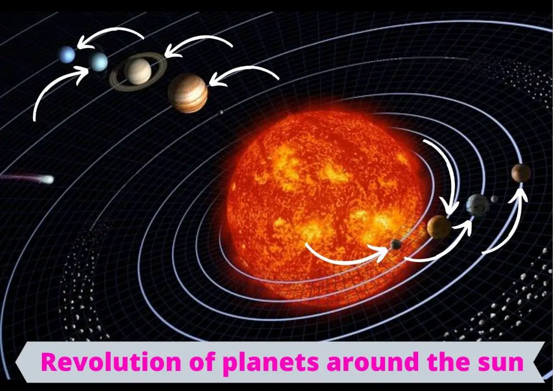 Planet Rotation Model