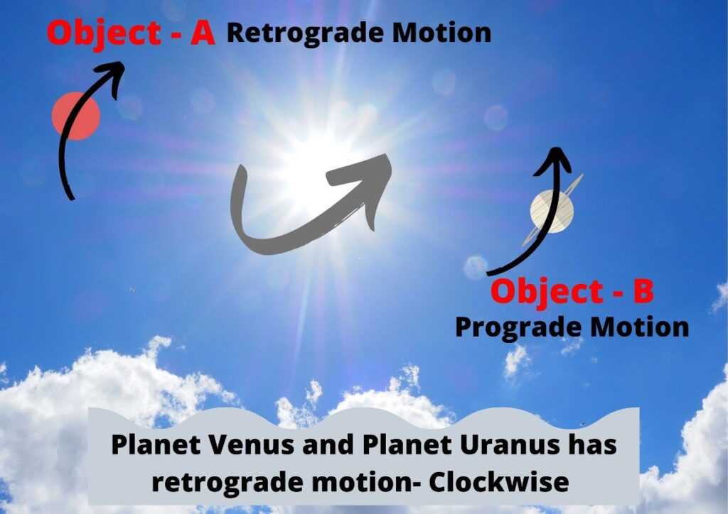 prograde and retrograde motion