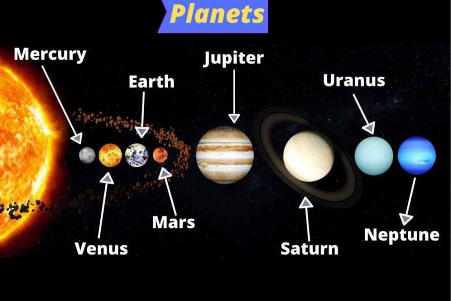 All Planets Fact And Solar System Planets In Order All Planets Fact And Solar System Planets In Order