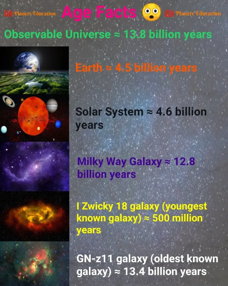age of galaxies