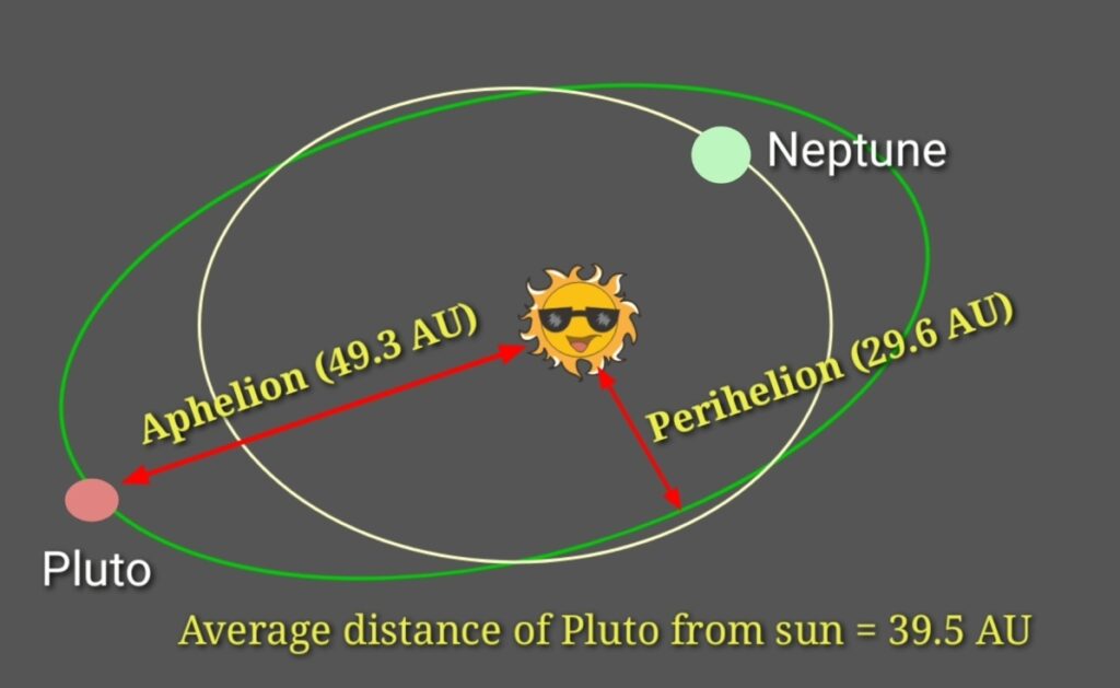 Dwarf Planet Pluto Amazing Facts And Information