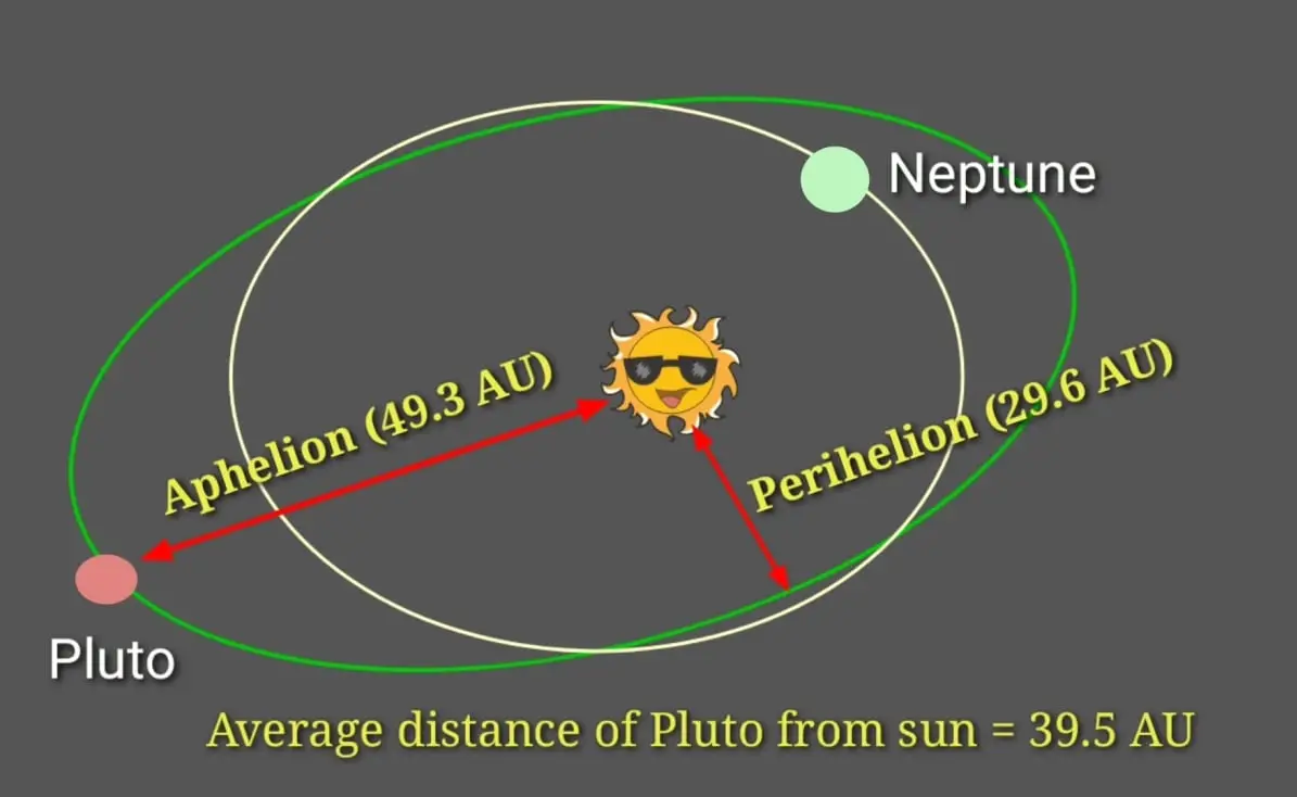 light travel time from sun to pluto