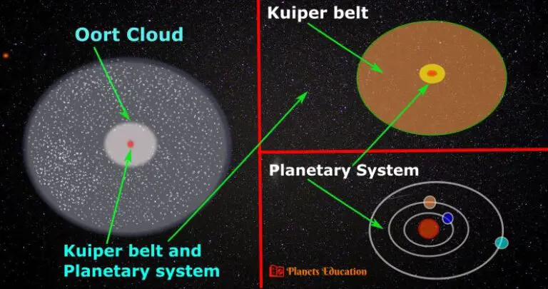 Kuiper Belt Facts: Information, Age, Size, Location