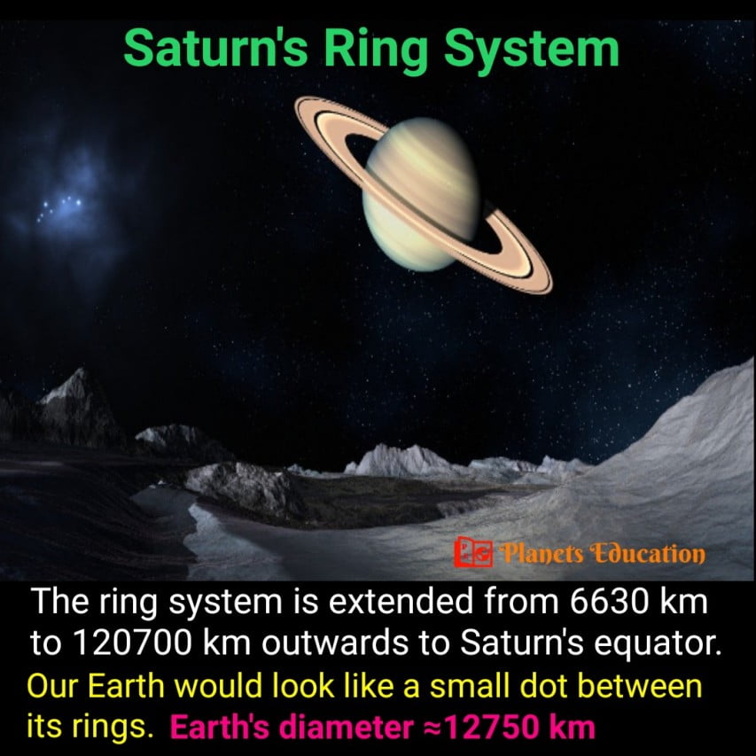 saturn rings