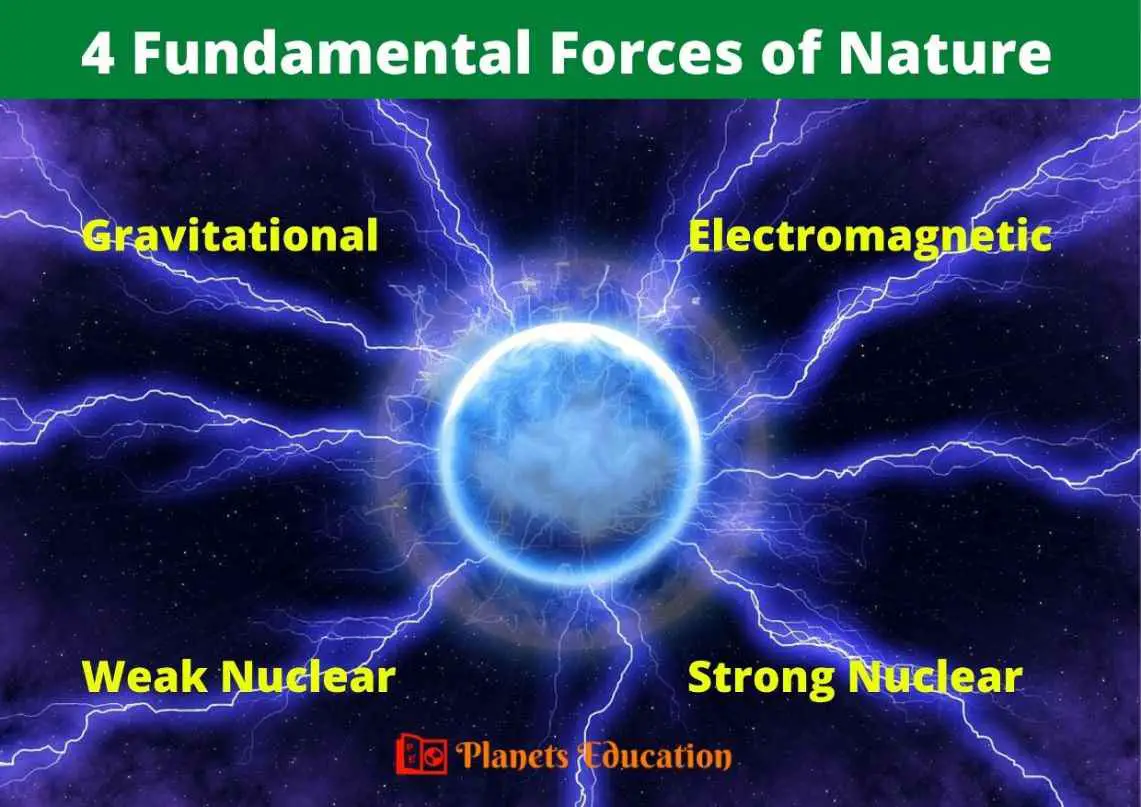 lugt selvfølgelig genstand 4 fundamental forces of nature in the universe : Planets Education