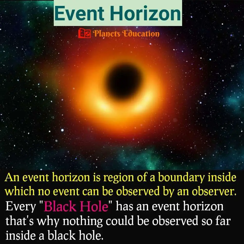 Black Hole Facts And Strange Information