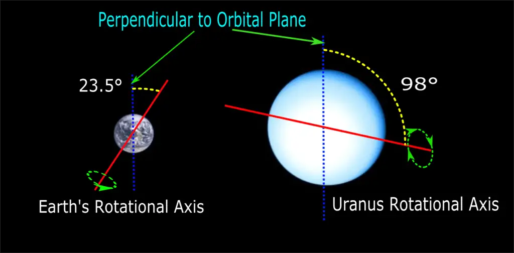 uranus-planet-interesting-facts-and-information-about-uranus