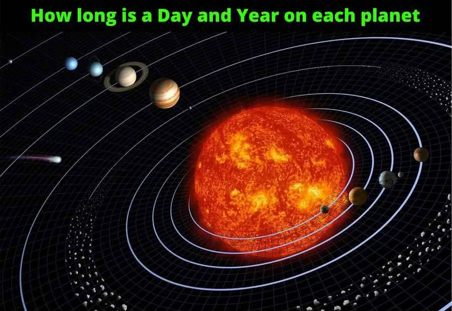 a day and year on each planet