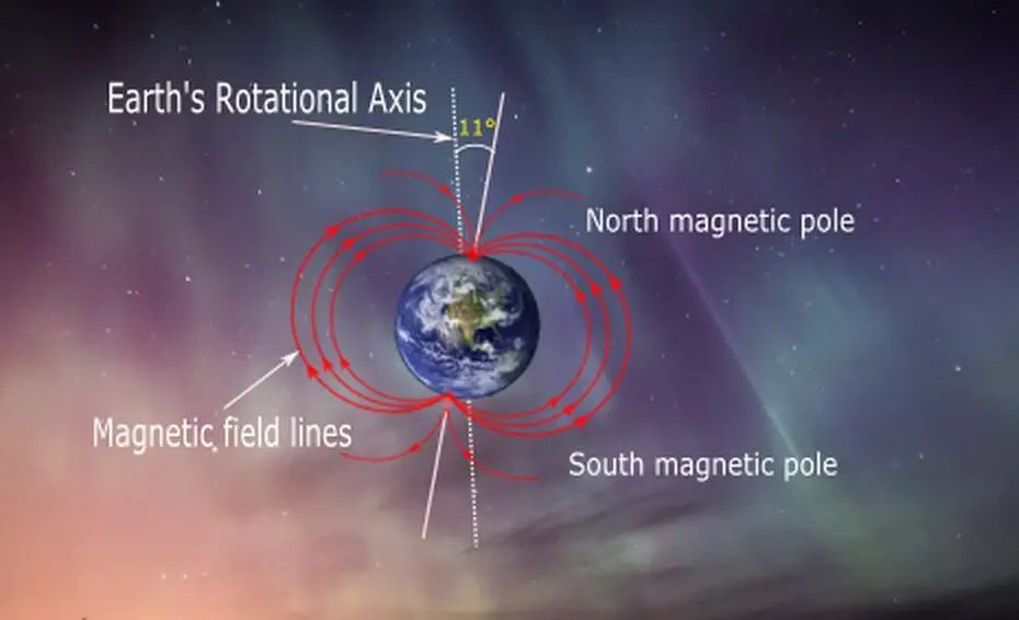 Magnetosphere of the Earth: All Informative facts- Planets Education