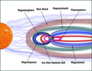 earth's magnetosphere