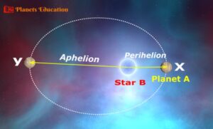 perihelion and aphelion