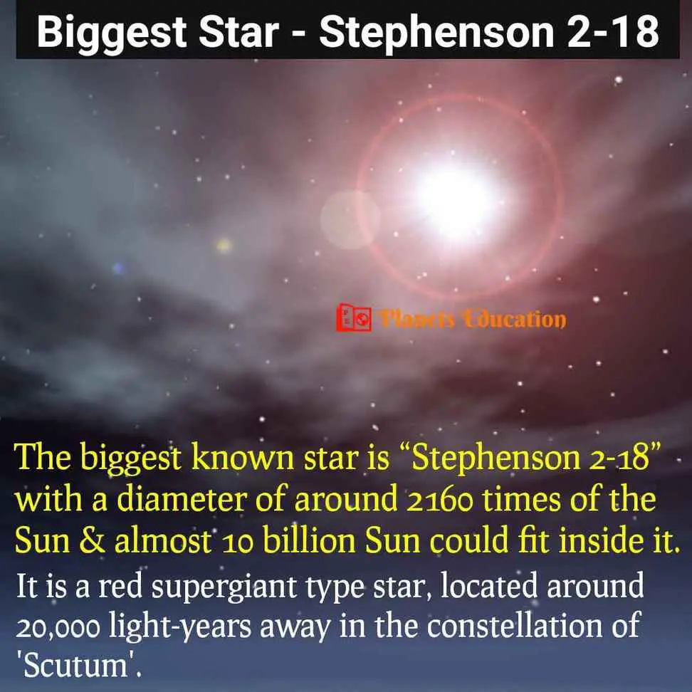 biggest star Stephenson