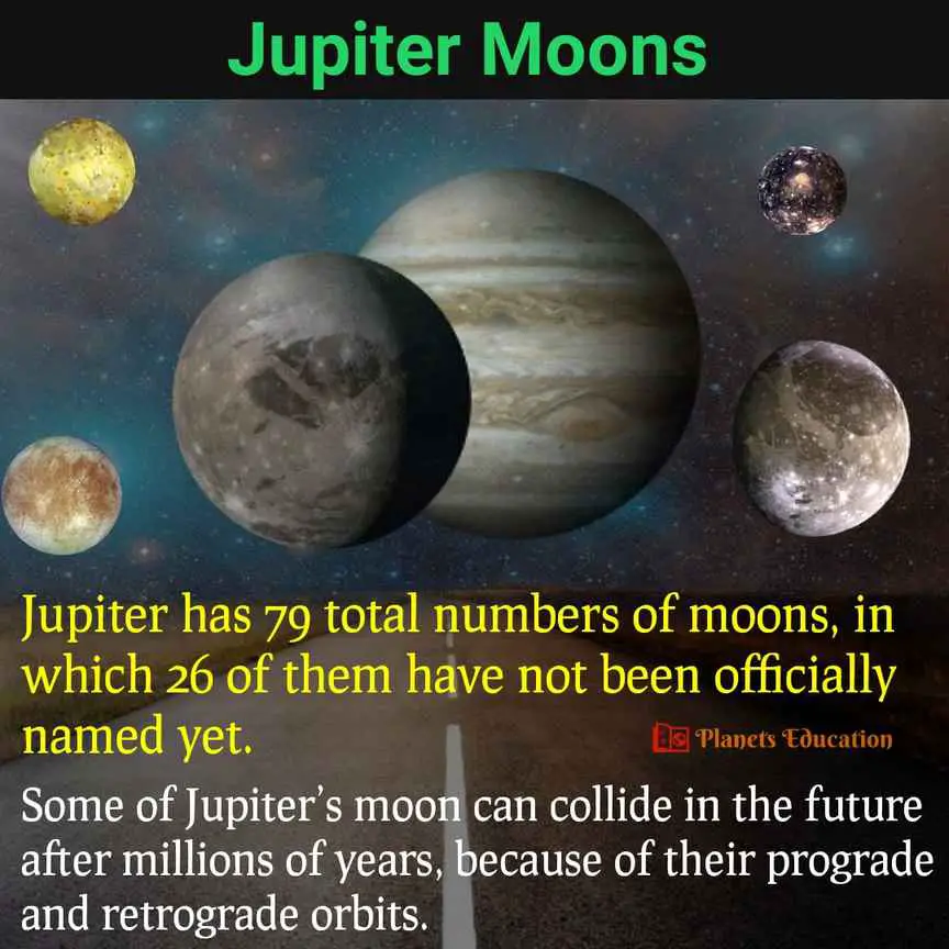 79 Jupiter Number of Moons