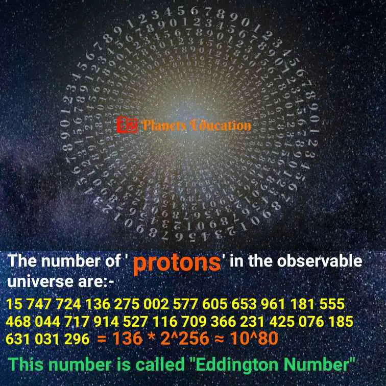 number of protons