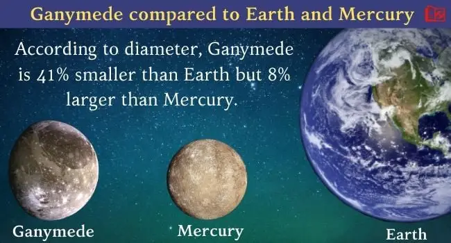 ganymede compared to earth