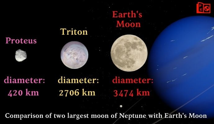 Neptune moon size comparison