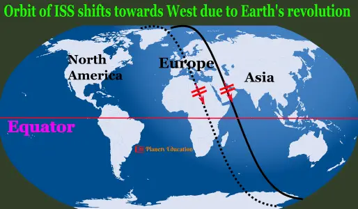 Orbital path of ISS