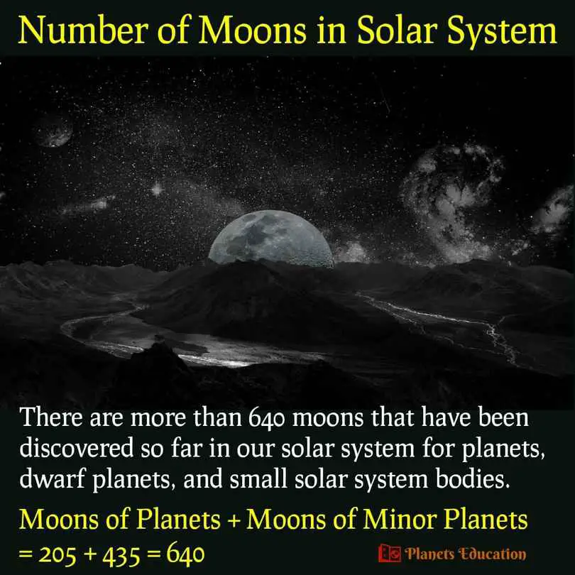 number of moons by 2020