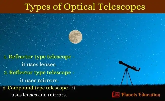 types of optical telescopes