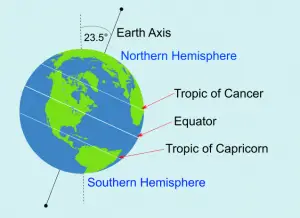 Why and How do Seasons Change on Earth? Planets Education