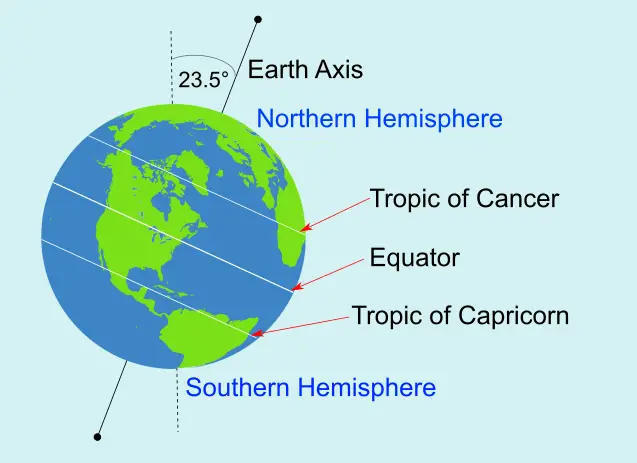 seasons on earth equator 