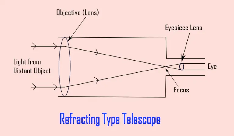 types of optical telescope crossword