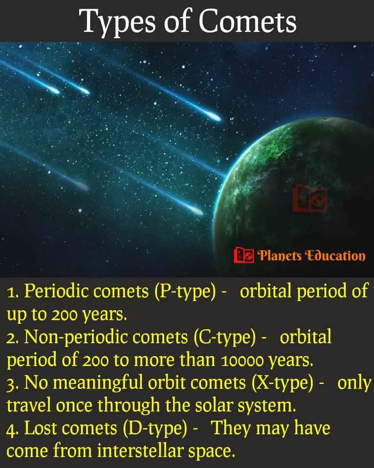 types of comets