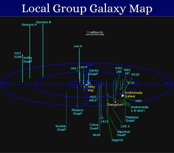 Local Group Galaxy Map