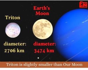 Triton Moon Facts/ Size/ Distance/ Temperature?