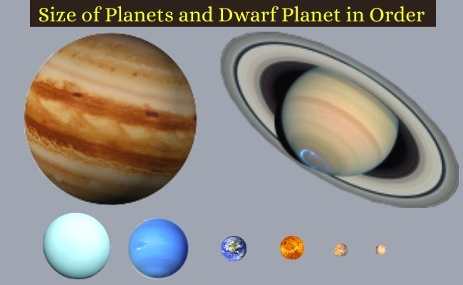 Size of Planets in Order