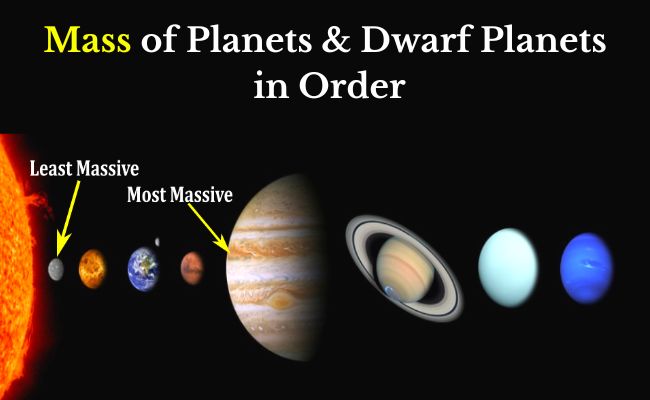 mass of planets in order